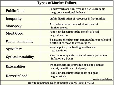 non rival economics|Market Failure .